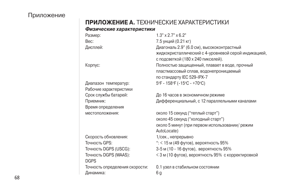 Характеристика приложения