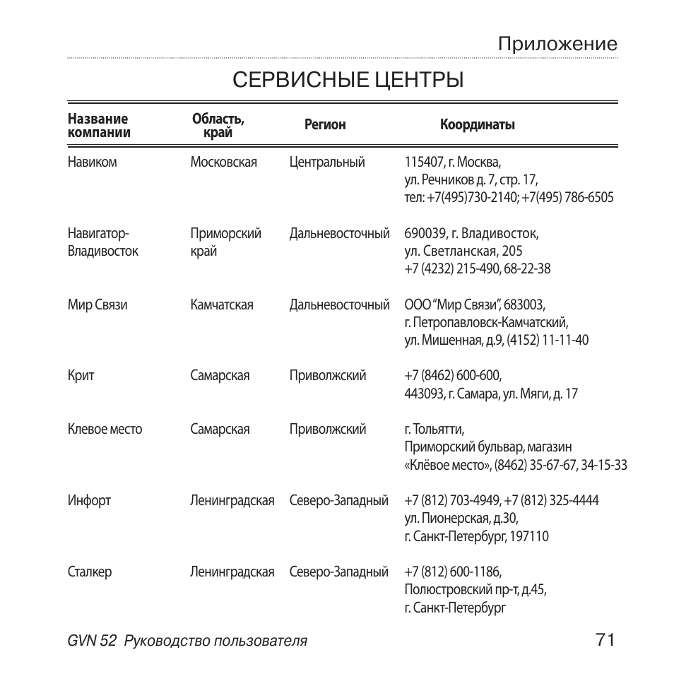 Инструкция приложение. График работы сервисного центра Гармин.