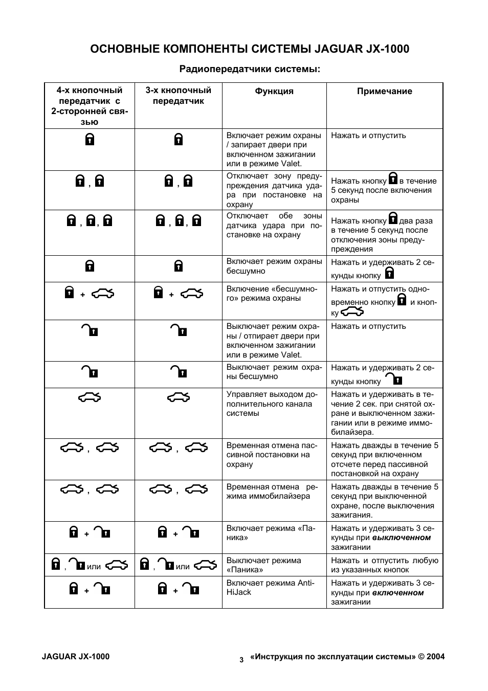 Схема jaguar tez b