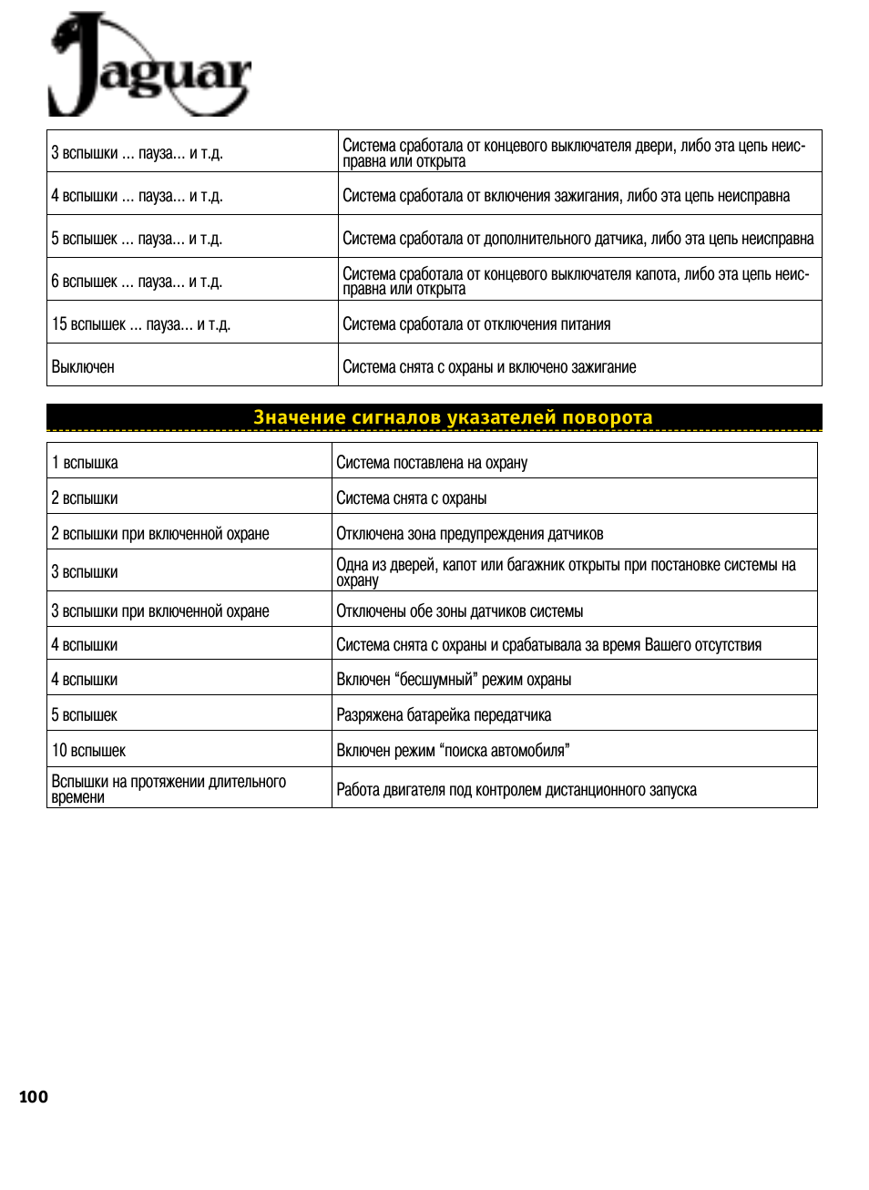 Ягуар 777 автосигнализация нет связи