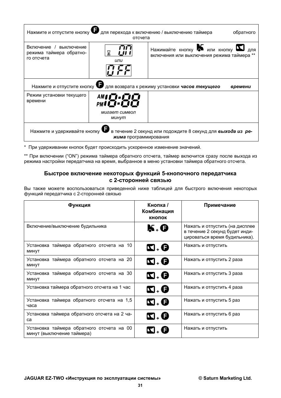 Сигнализация ягуар 434 mhz sst инструкция по применению оранжевый брелок