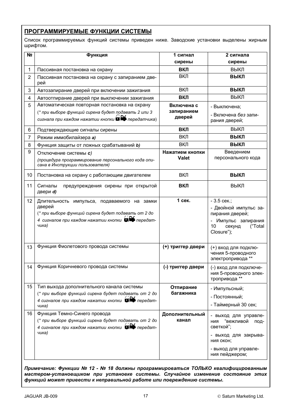 Сигнализация ягуар tez a инструкция по эксплуатации