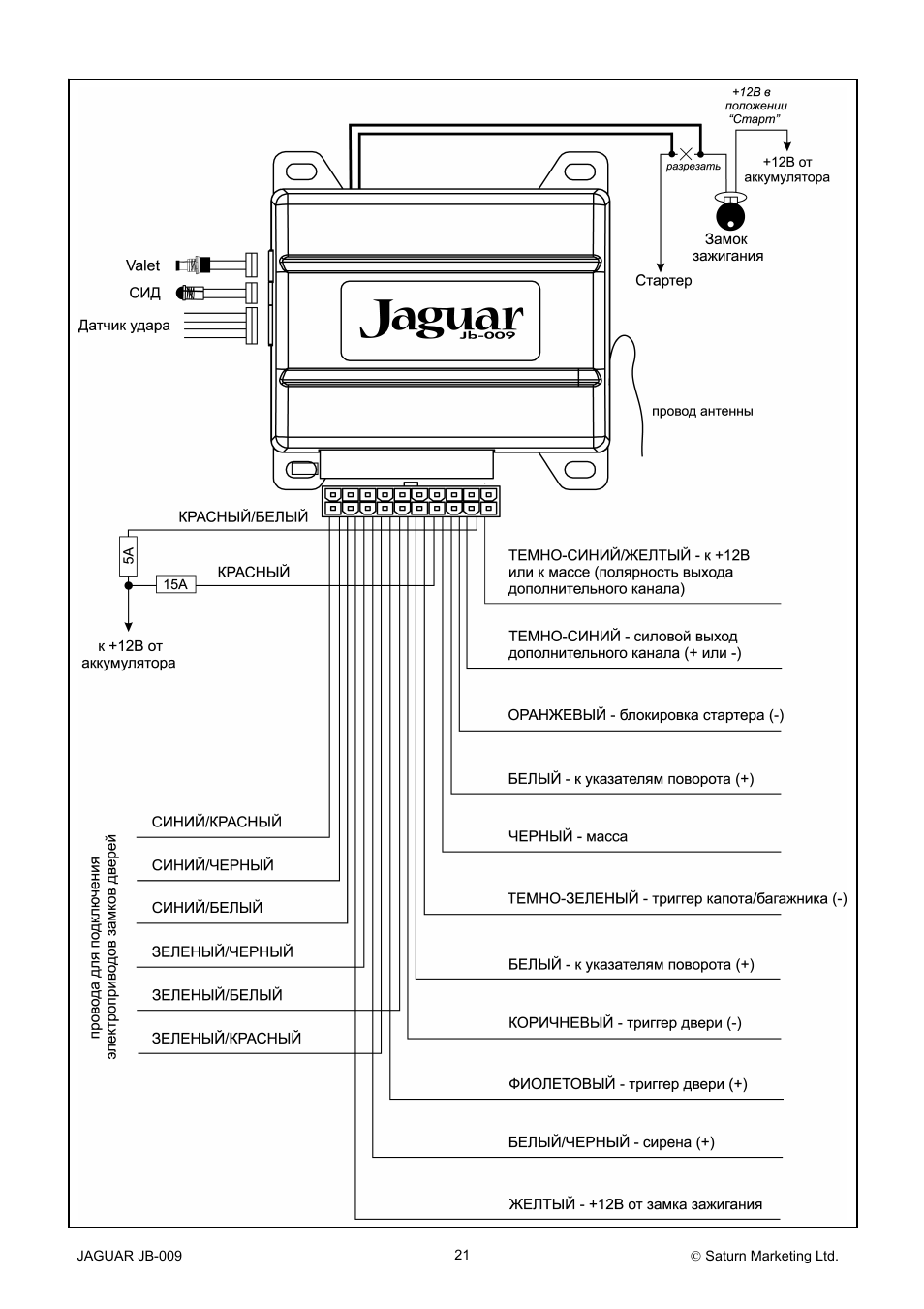 Автосигнализация ягуар jk 99 инструкция