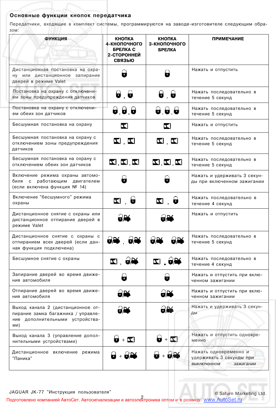 Сигнализация ягуар jk 77 инструкция