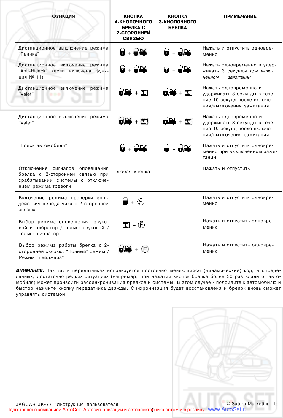 Сигнализация ягуар jk 77 инструкция