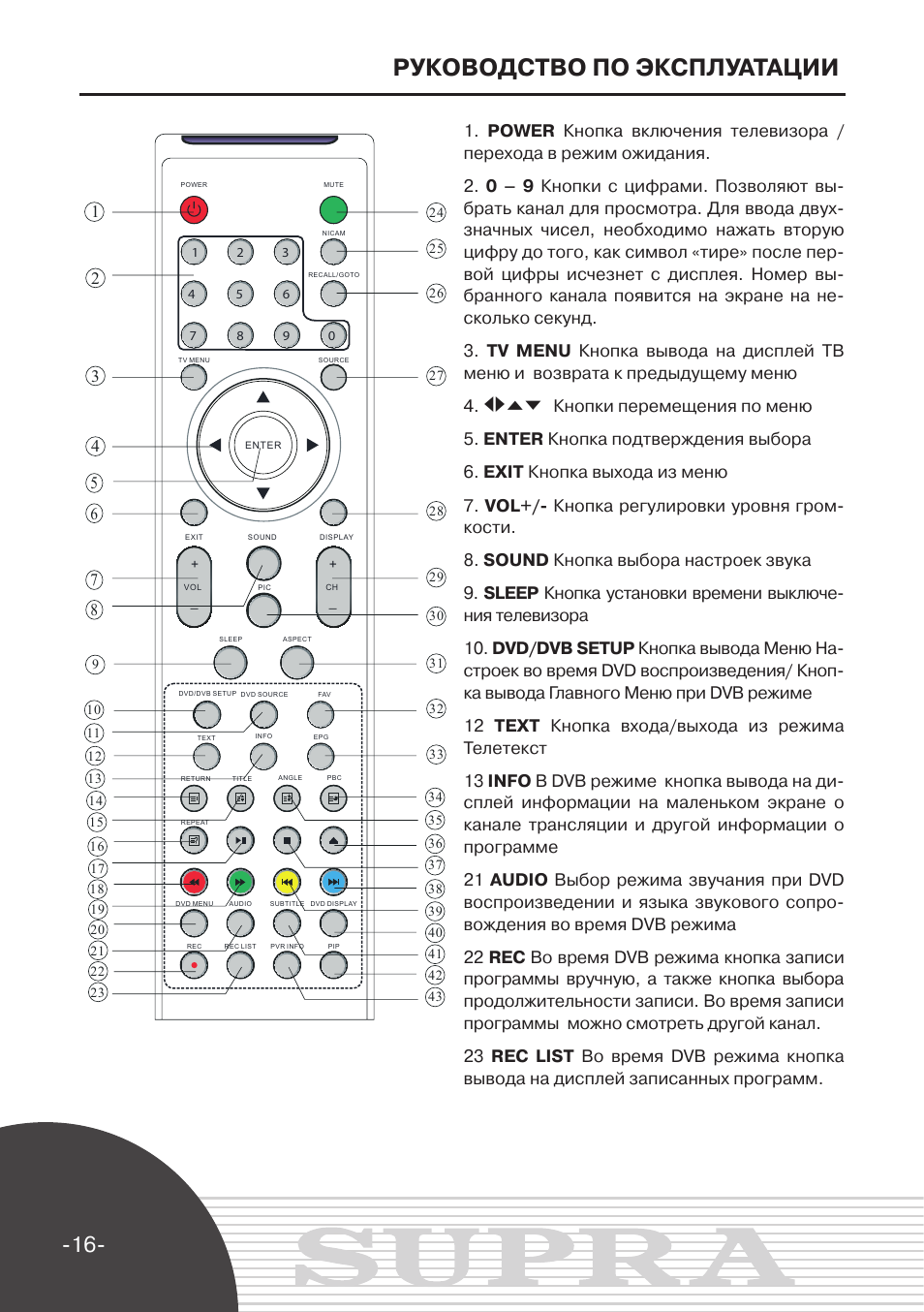 Тв инструкции. Инструкция к пульту телевизора Супра. Кнопки на пульте телевизора обозначения Супра. Телевизионный пульт Mystery обозначение кнопок. Пульт телевизора Супра значение кнопок.
