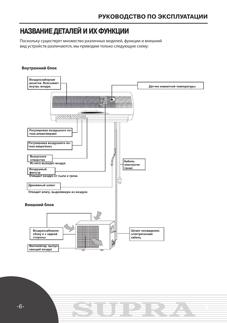 Кондиционер супра инструкция к пульту. Сплит система Supra инструкция. Supra ms410-09c инструкция. Схема сплит-система Supra kn410-09ha. Supra кондиционер инструкция внутреннего вентилятора.