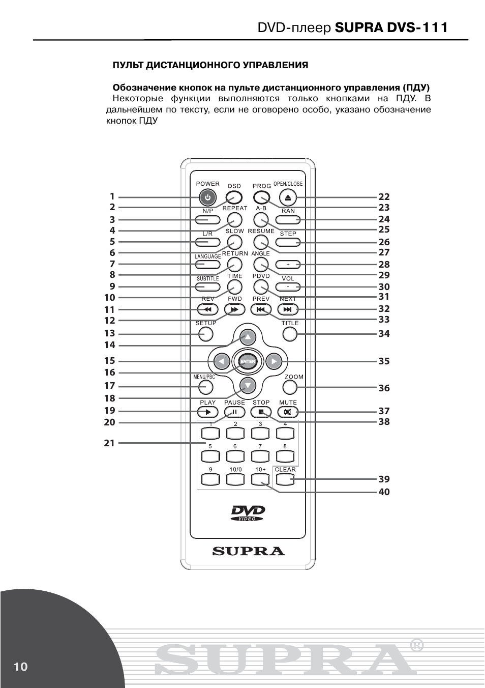 Кондиционер супра инструкция к пульту. DVD-плеер Supra DVS-010. Кнопки на пульте телевизора обозначения Супра. Инструкция к пульту телевизора Супра.