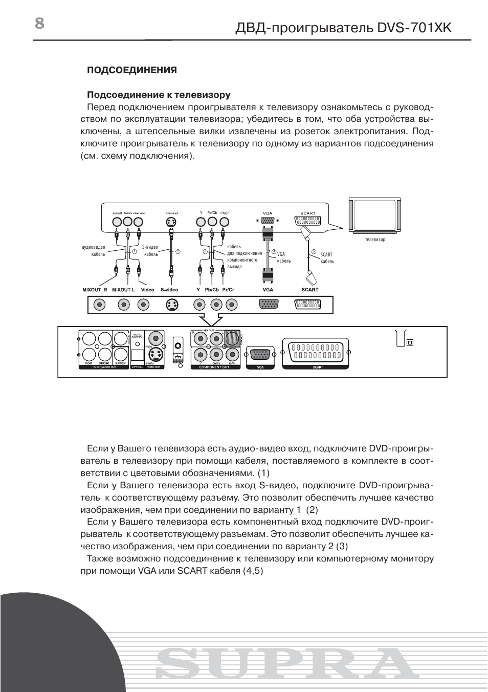 Схема двд проигрывателя