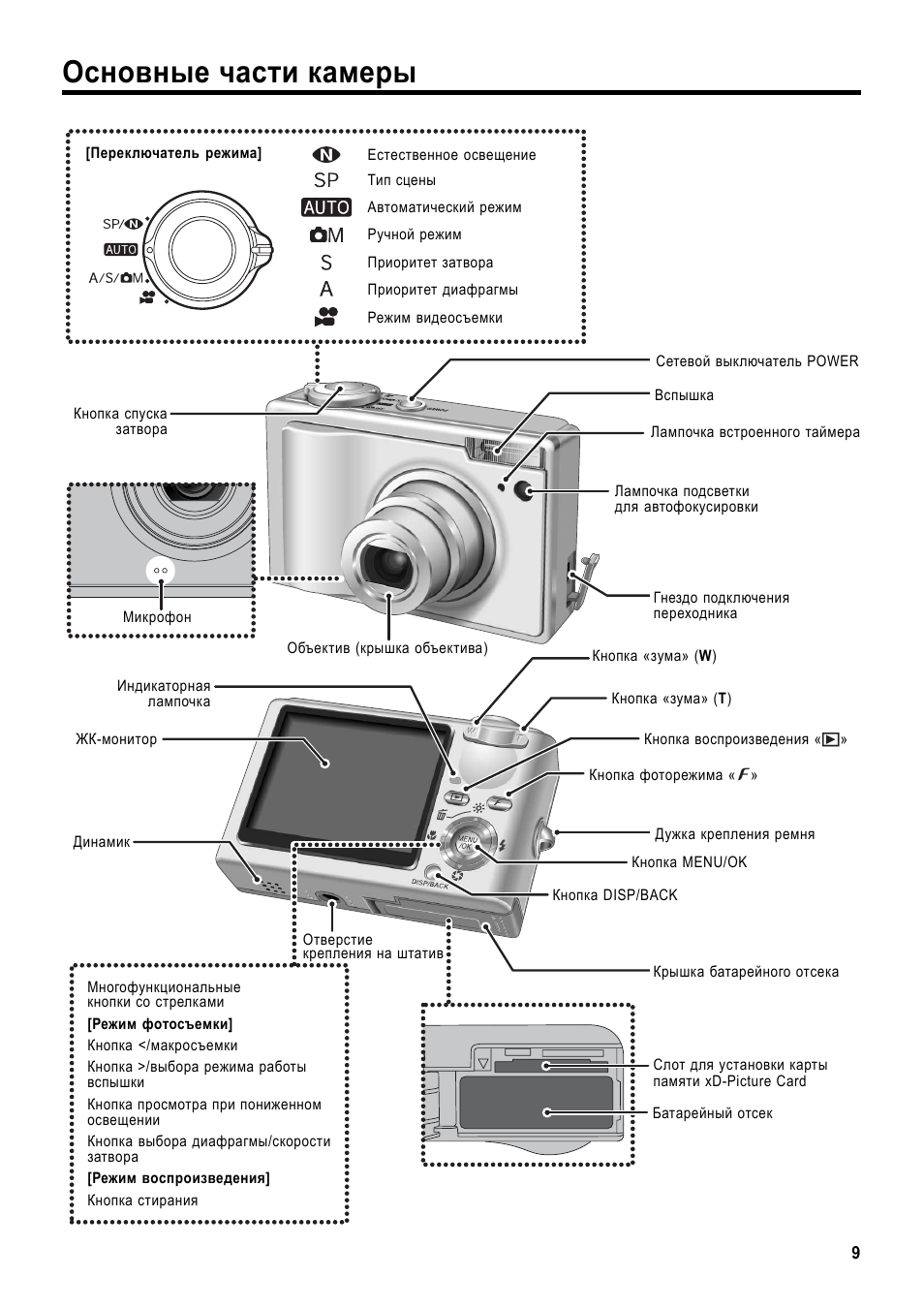 Camera инструкция на русском. Части камеры. Основные части фотоаппарата. Камера название частей. Части видеокамеры.