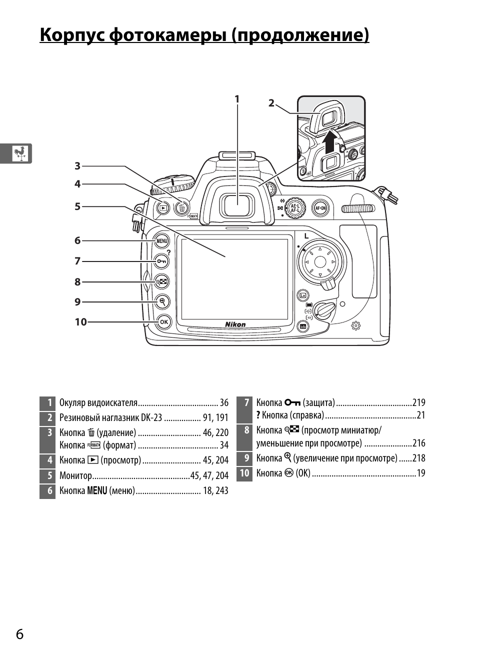 Схема фотоаппарата nikon