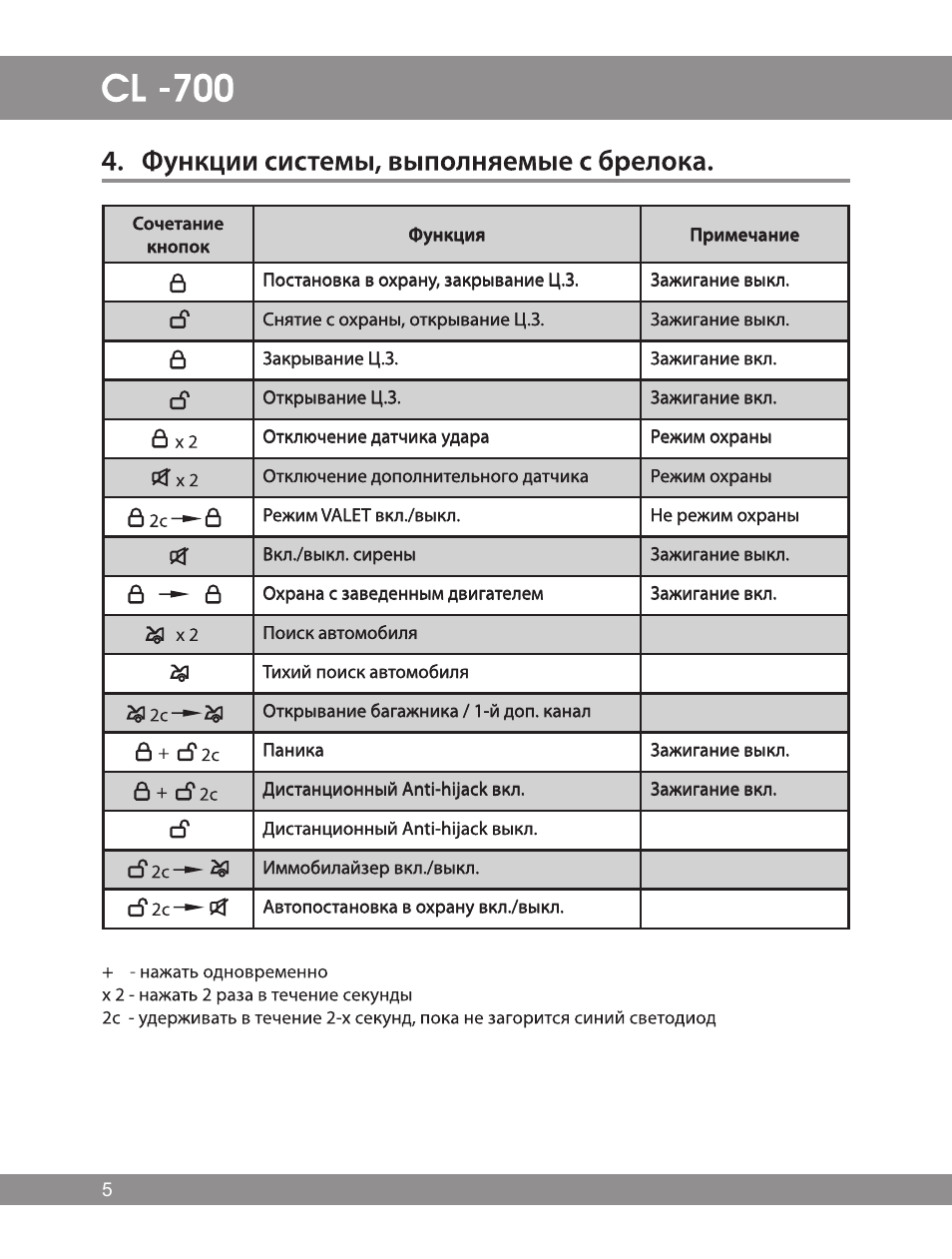 Схема подключения томагавк cl 700