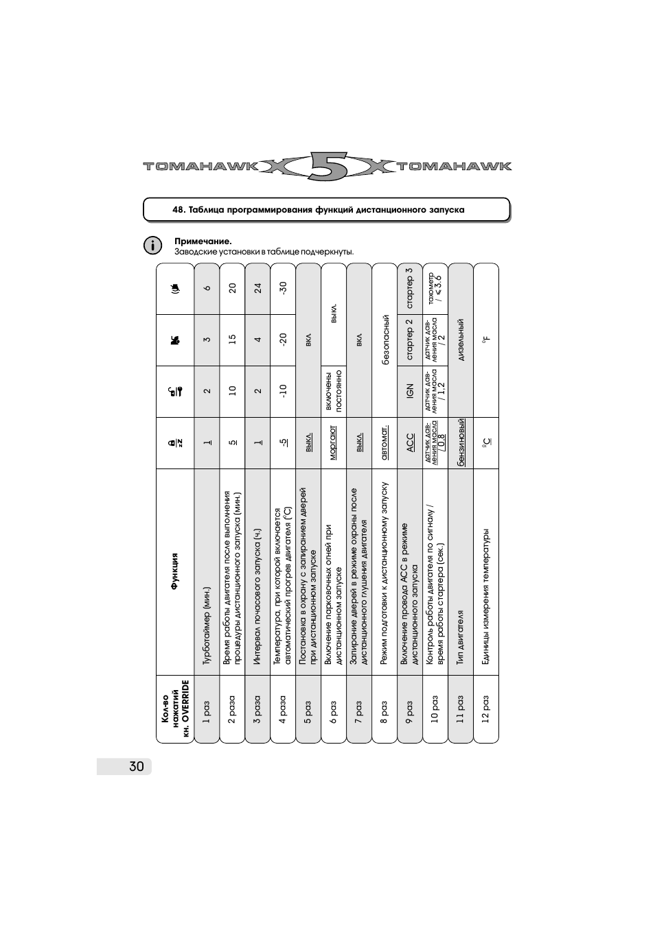 Томагавк x5 схема подключения