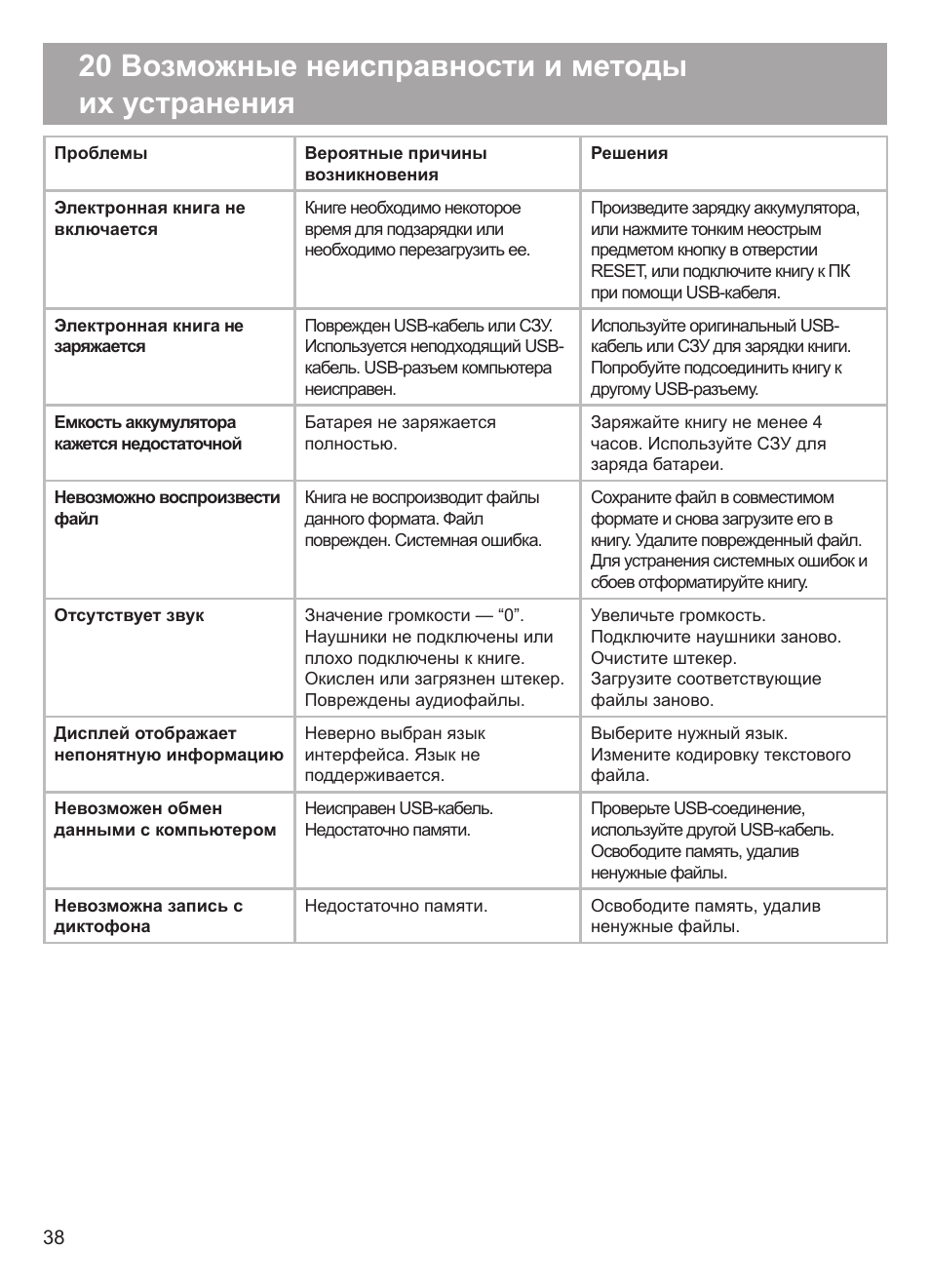 Неисправность карты памяти