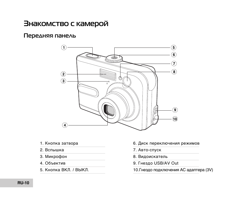 Camera инструкция на русском