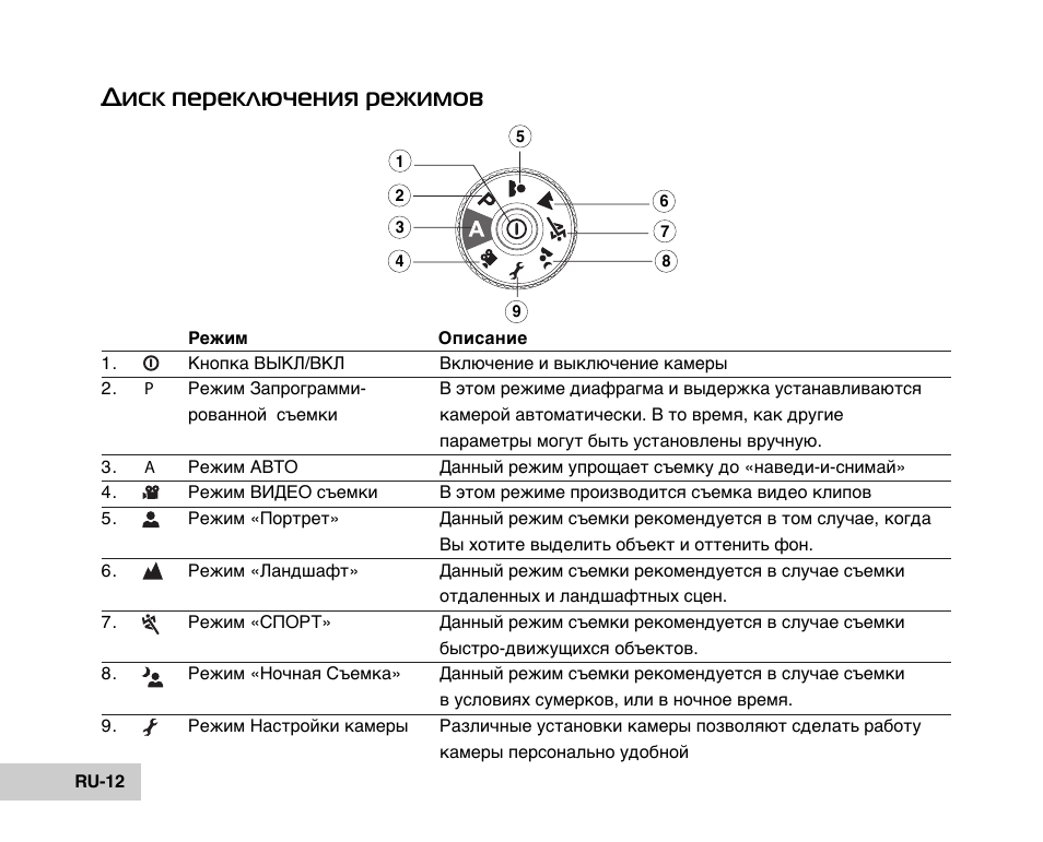 Режим инструкция. Колесо переключения режимов. Аппаратуры переключения режимов обозначение. GTVS камера переключение режимов переключение. Переключение режимов на LSP.