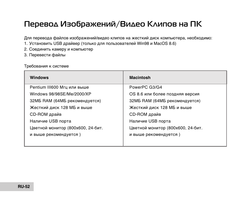 Персональная инструкция