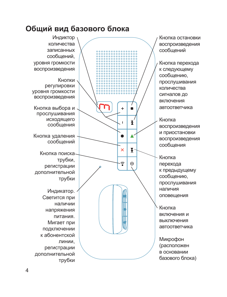 Texet tx d7600 схема