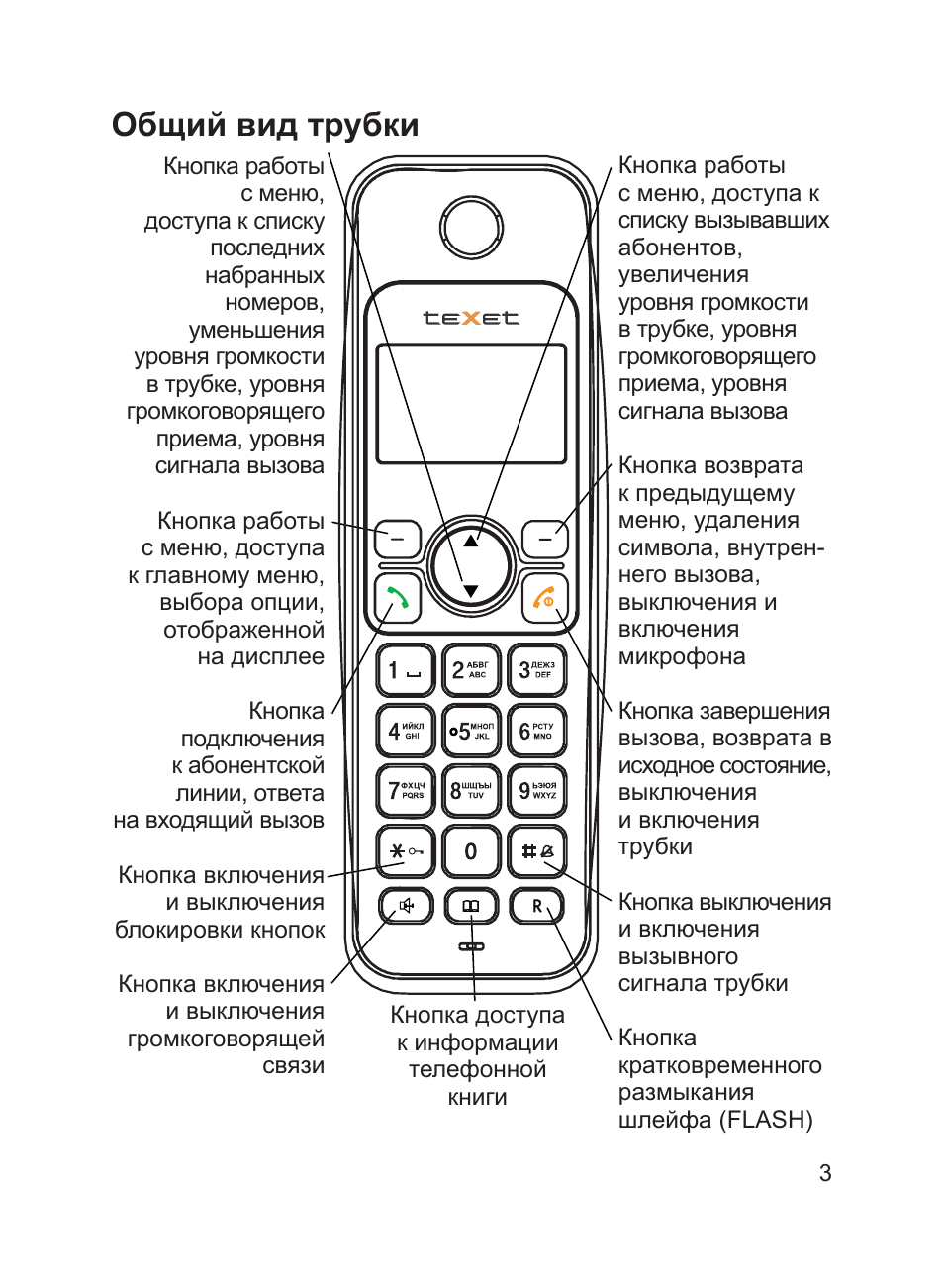 Texet tx d5305a не работает дисплей