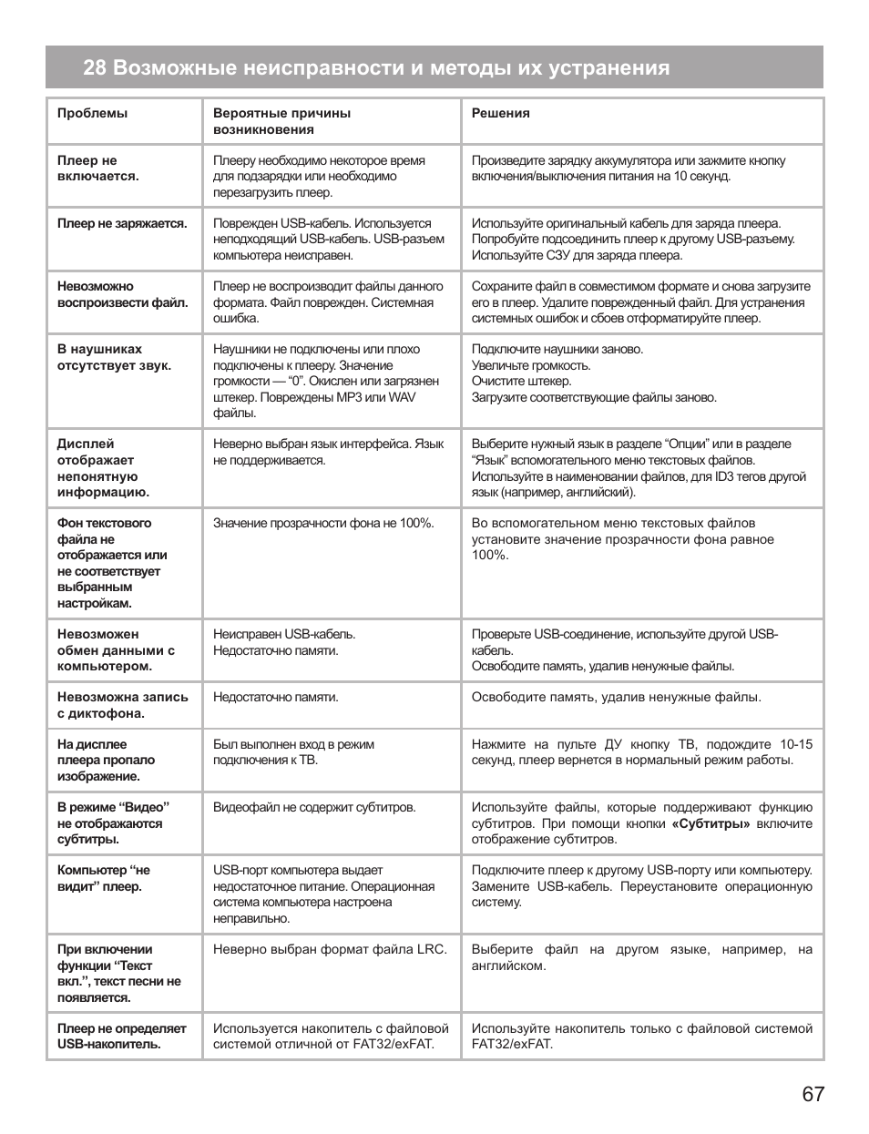 Неисправности термопота и их устранение