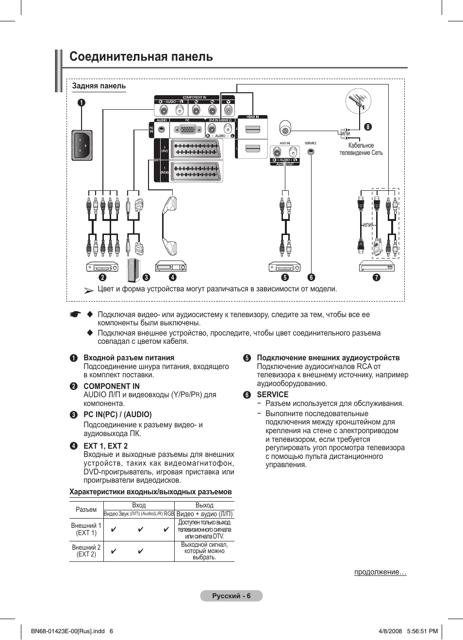 Панель инструкция. Rk410pr. Разъемы для подключения электропитания и внешних устройств. RK-410-PR руководство. Samsung ps50a410c3 схема.