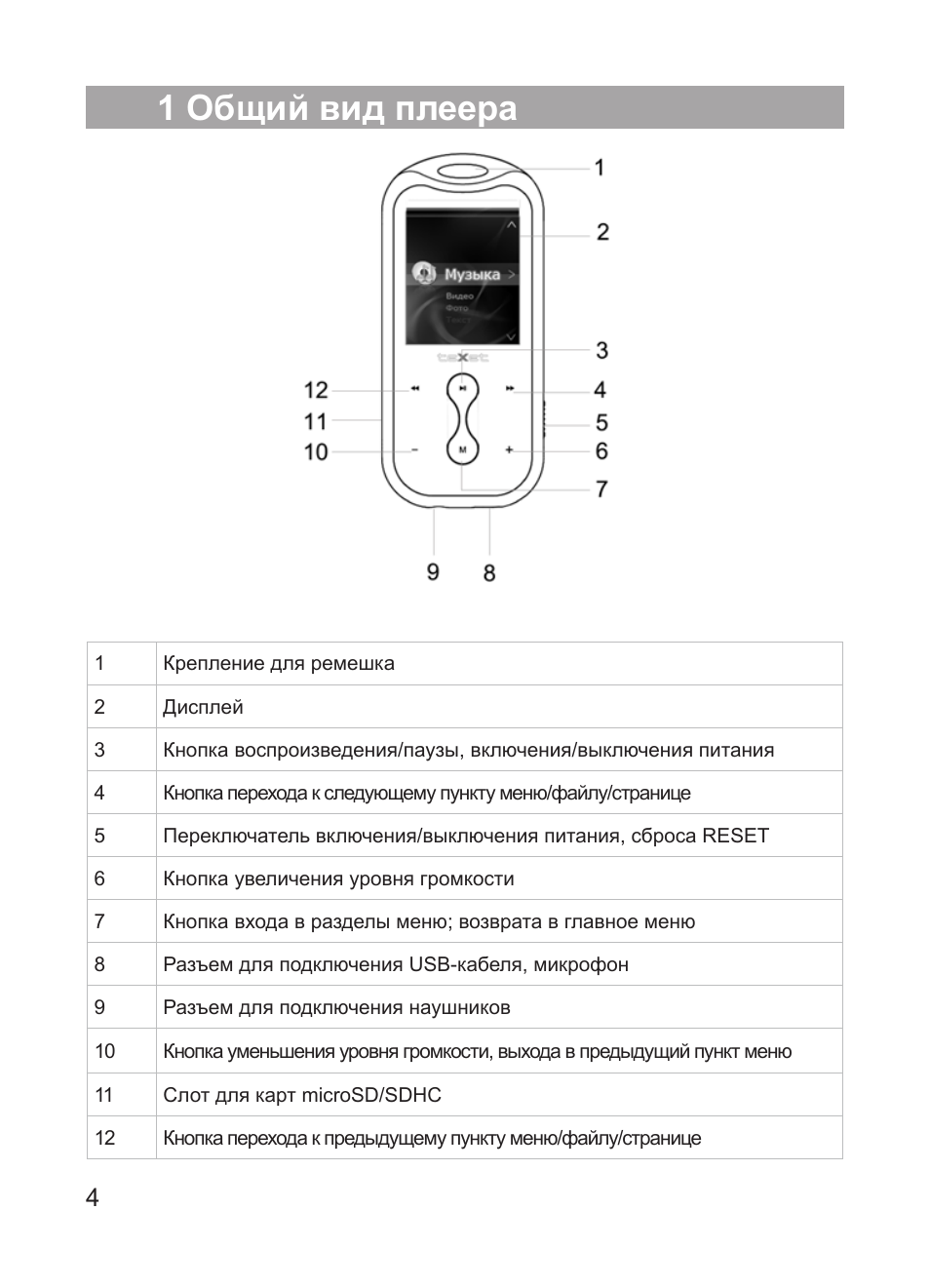 Красная инструкция