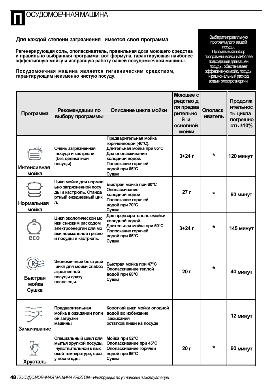 Аристон инструкция. Hotpoint Ariston посудомоечная машина режимы. Хотпоинт Аристон посудомоечная машина режимы мойки. Посудомоечная машина Hotpoint-Ariston режимы программы. Посудомоечная машина Hotpoint Ariston инструкция программы.