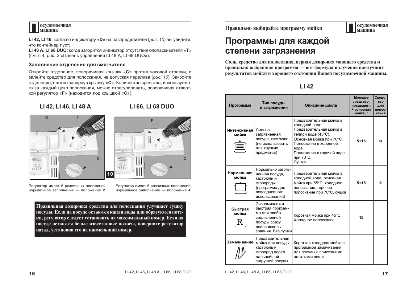 Схема посудомойки ariston