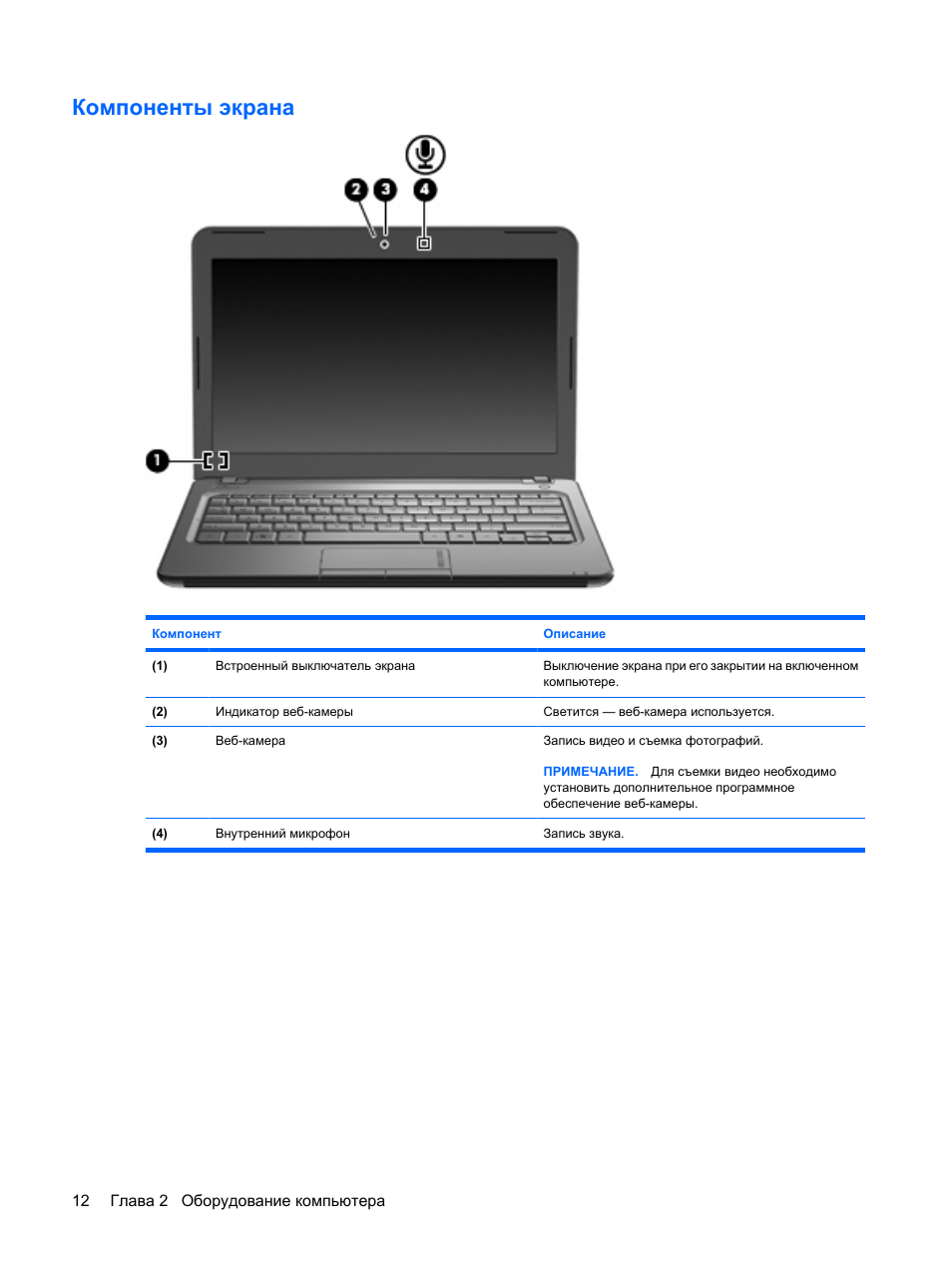 Hp mini 110 3601er схема