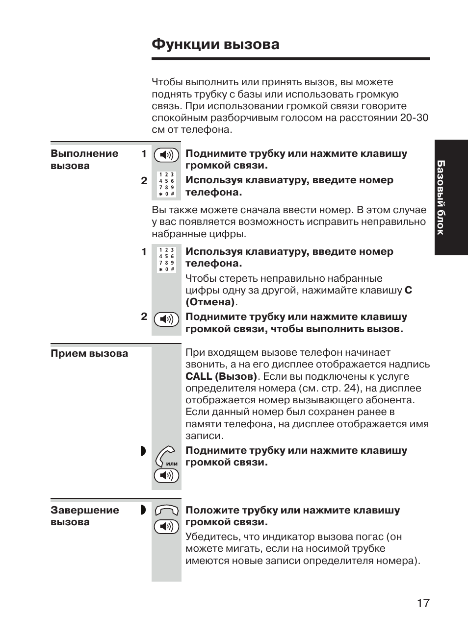 Voxtel рация инструкция.