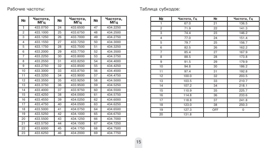 Диапазон 23 см частотный план