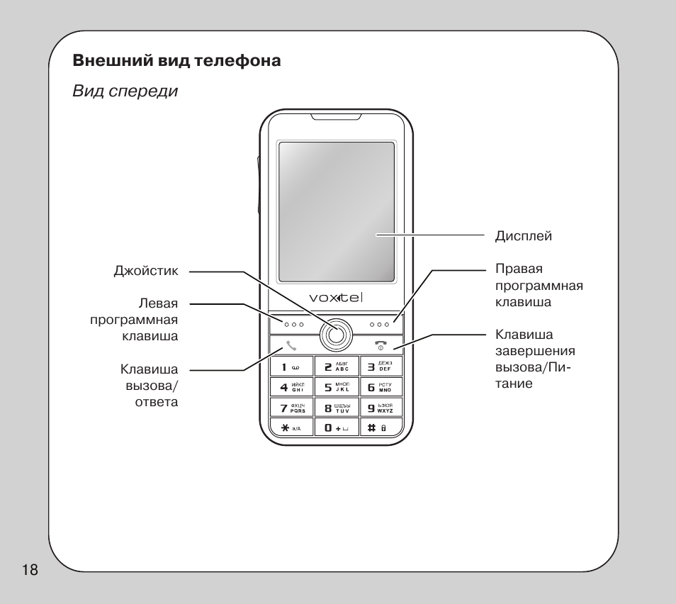 Как включить кнопочный телефон. Voxtel rx800. Инструкция к телефону. Внешний вид телефона. Инструкция мобильного телефона.