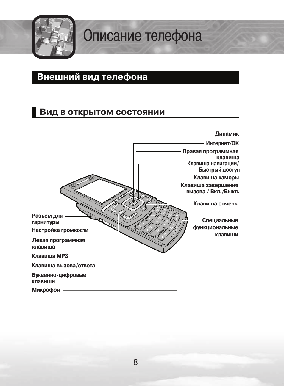 Описание телефона. Телефон Voxtel 2id. Voxtel 2id. Телефон Voxtel инструкция по применению.