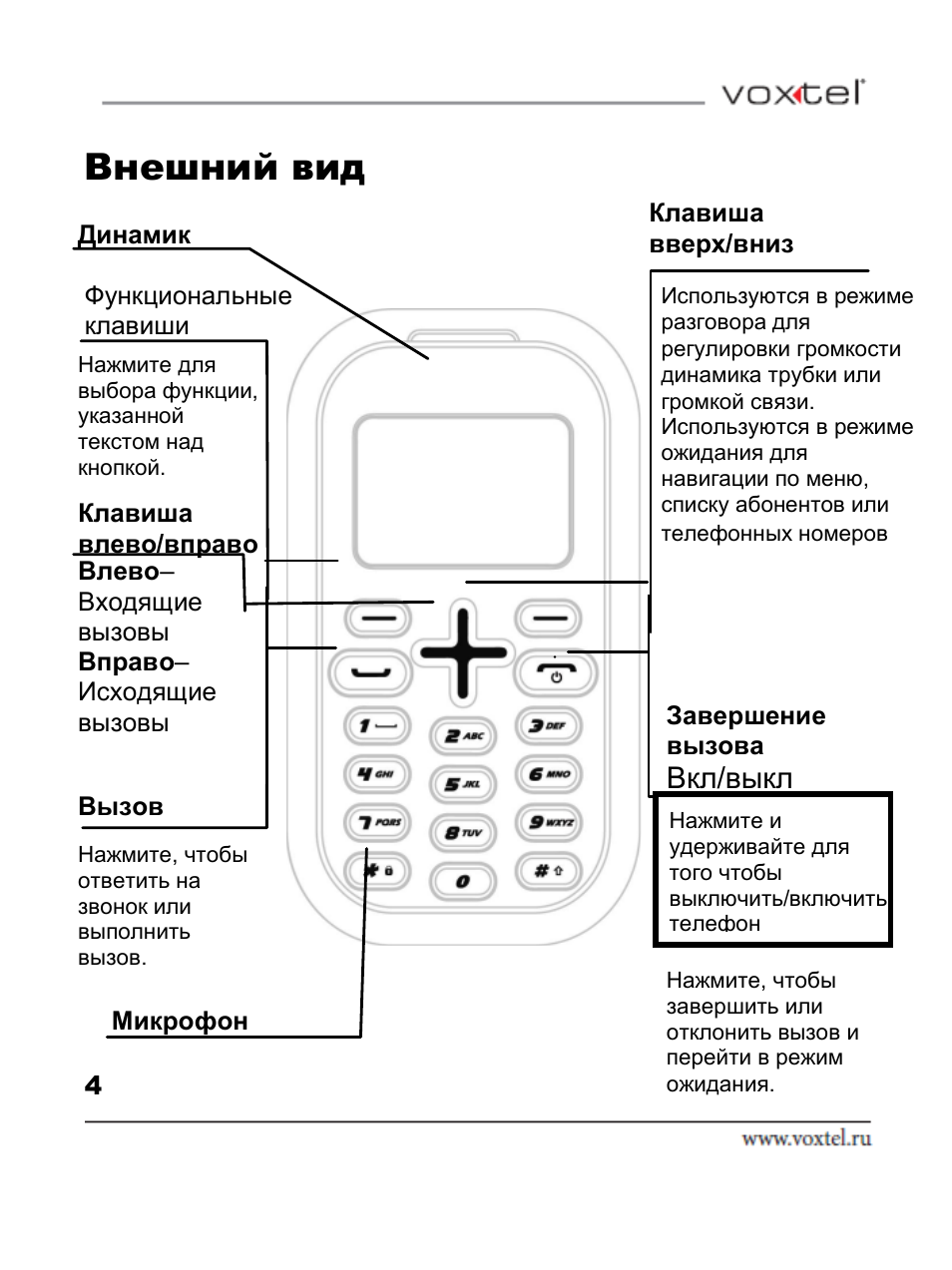 Как отключить кнопочный телефон. Voxtel rx20. Зарядка для Voxtel rx20. Телефон Voxtel rx20. Громкая связь на нокиа кнопочный.