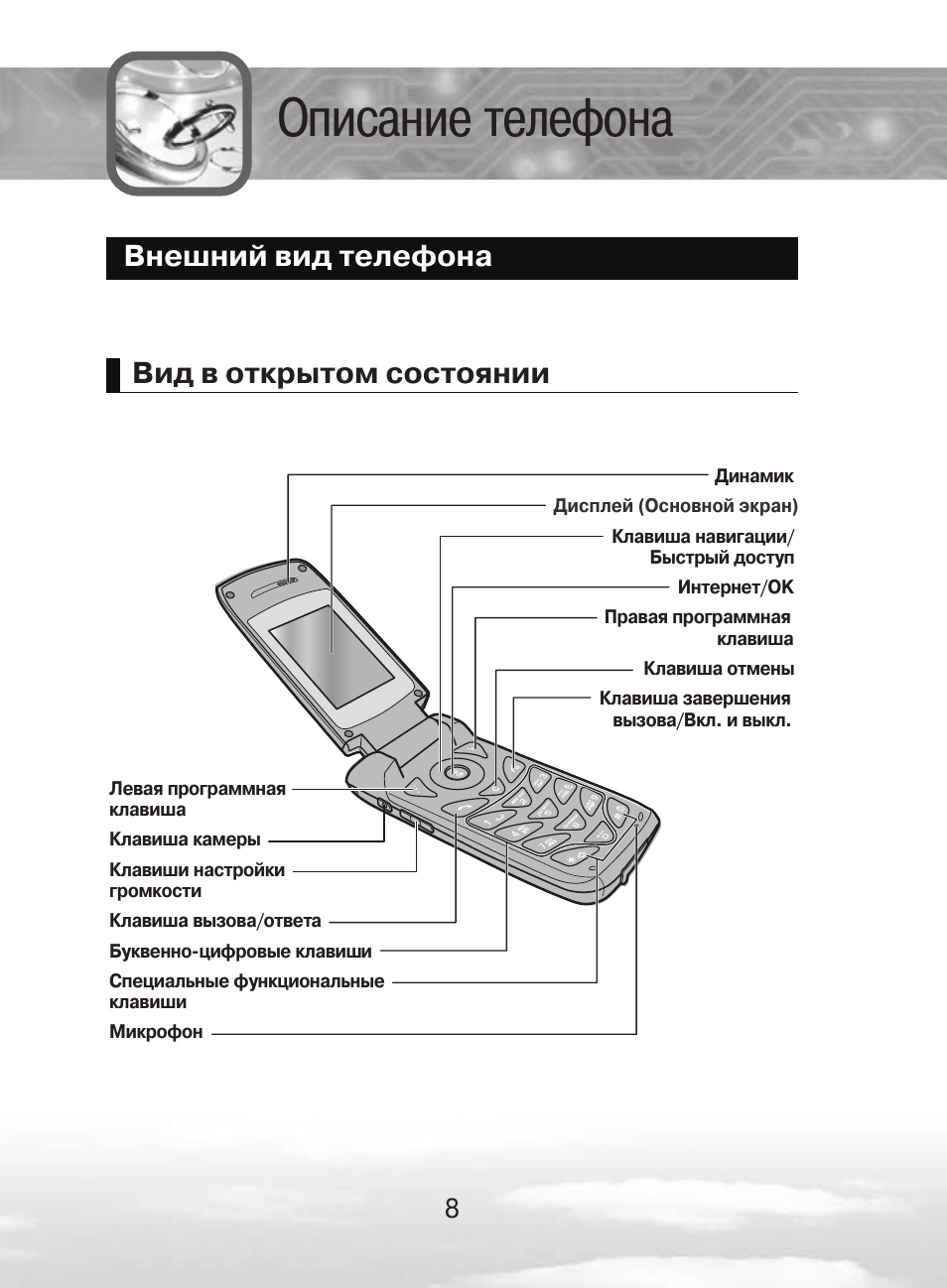 Подробное описание телефона. Описание телефона. Описание телефона внешне. Описать телефон. Научное описание телефона.