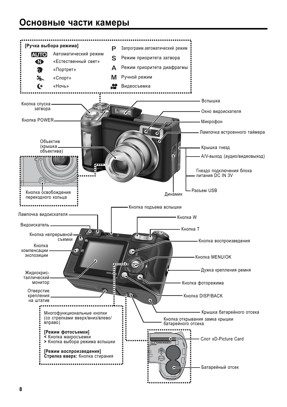 Части камеры. Фотоаппарат Fujifilm FINEPIX e900. Название частей видеокамеры. Основные части видеокамеры.