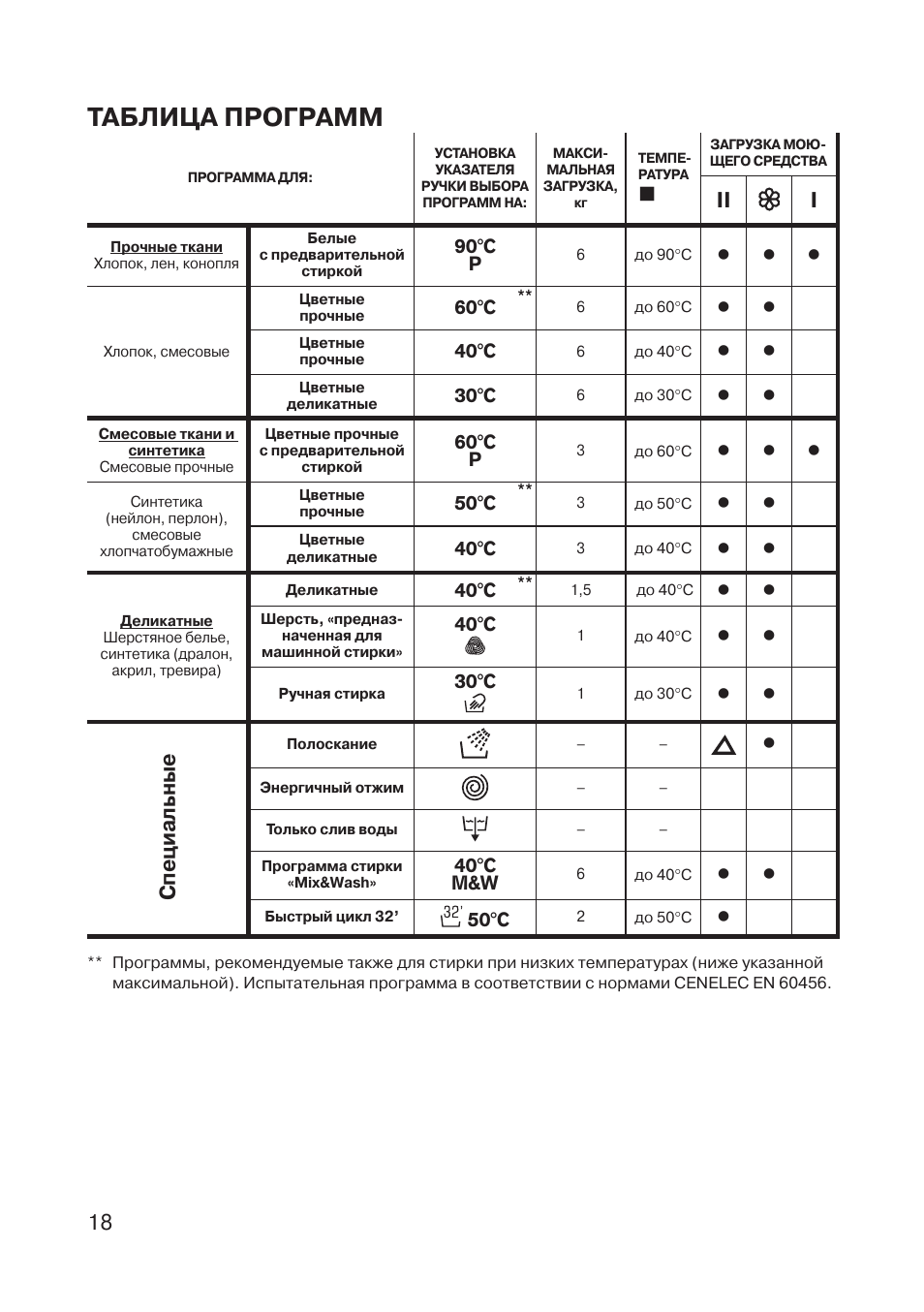 Канди программа