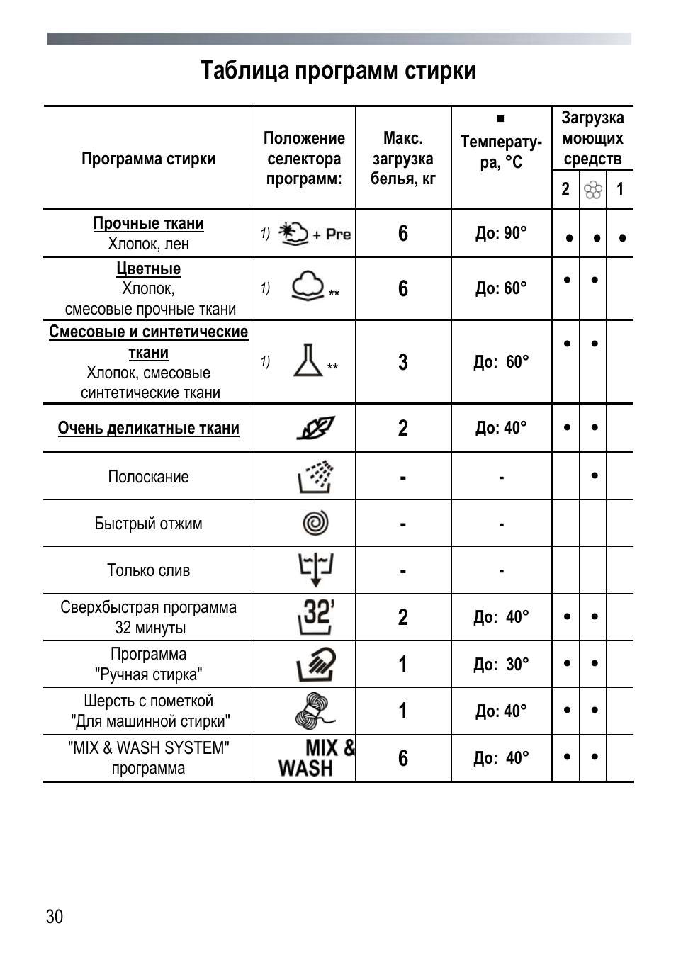 Candy стиральная машина старого образца