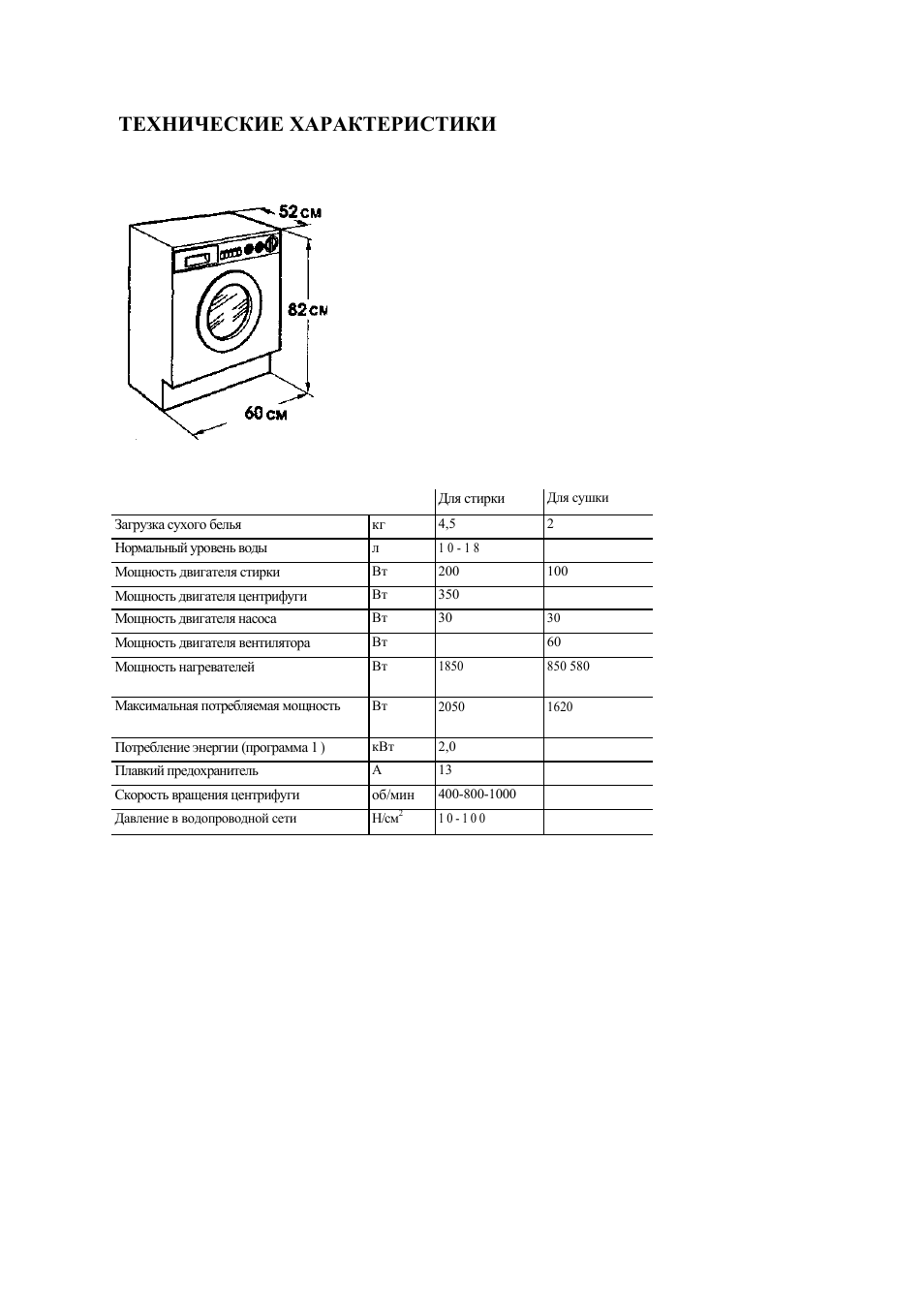 Характеристики стиральной машины. Технические характеристики стиральной машины Candy. Стиральная машина Канди параметры. Характеристика стиральной машины Канди. Ширина стиральной машины Канди.