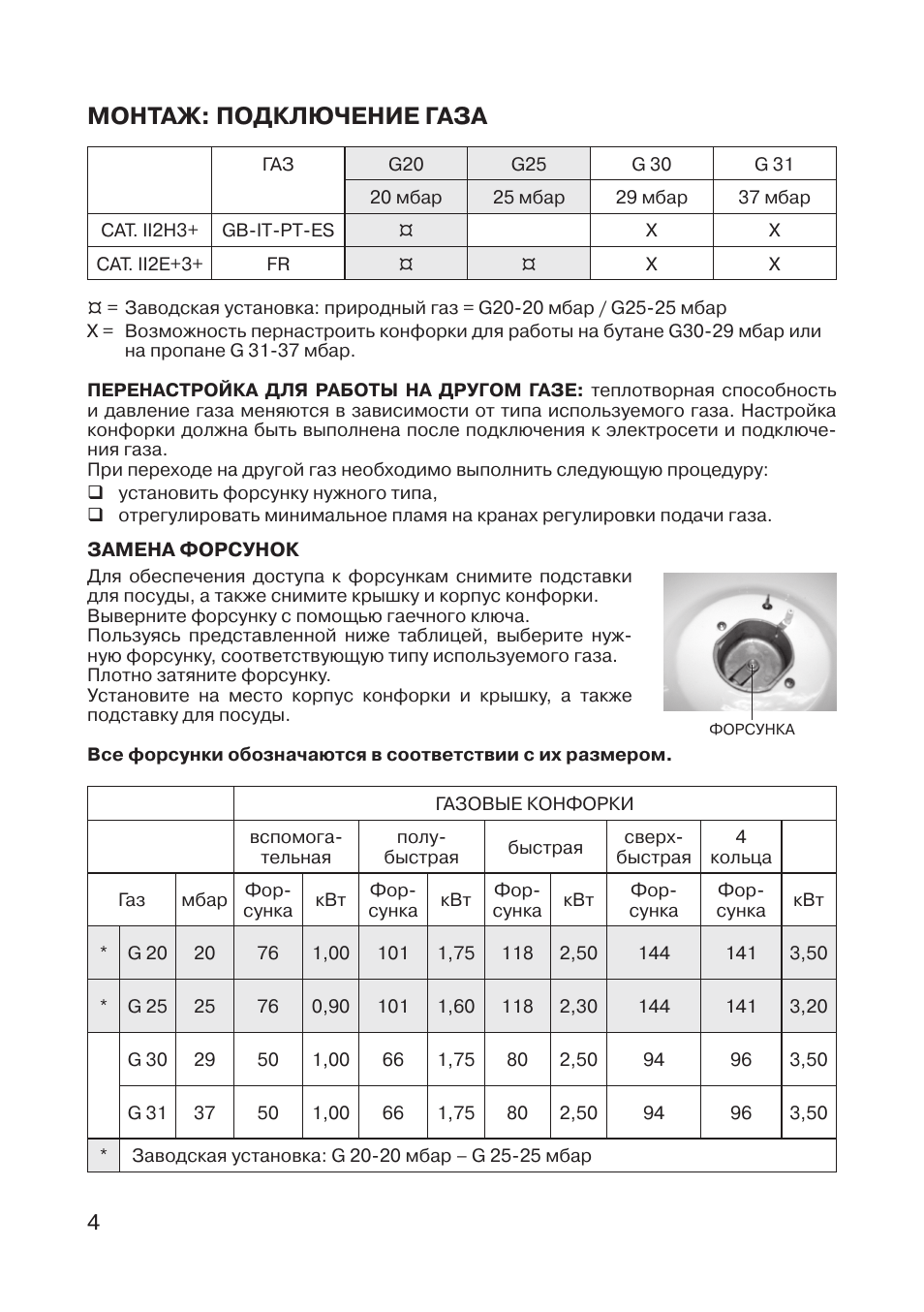 Газовая плита Канди инструкция с газовой духовкой