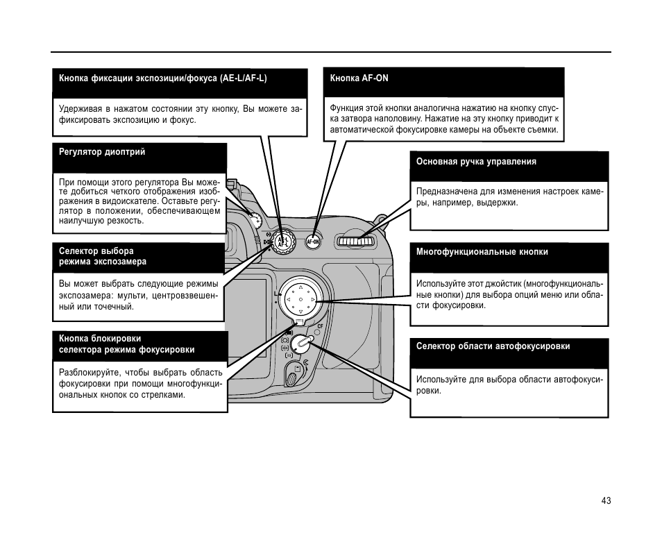 Pro camera инструкция на русском. Регулятор диоптрической настройки. Фиксации завязка клапан кнопка. Диск управления режимов фотоаппарата Fudji. Управление основными функциями камер Fujifilm осуществляется.
