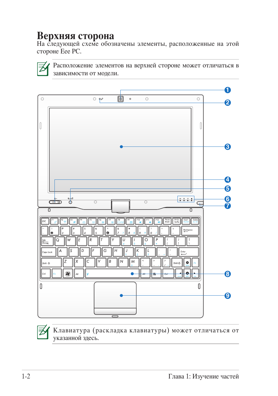 Asus eee pc t101mt схема