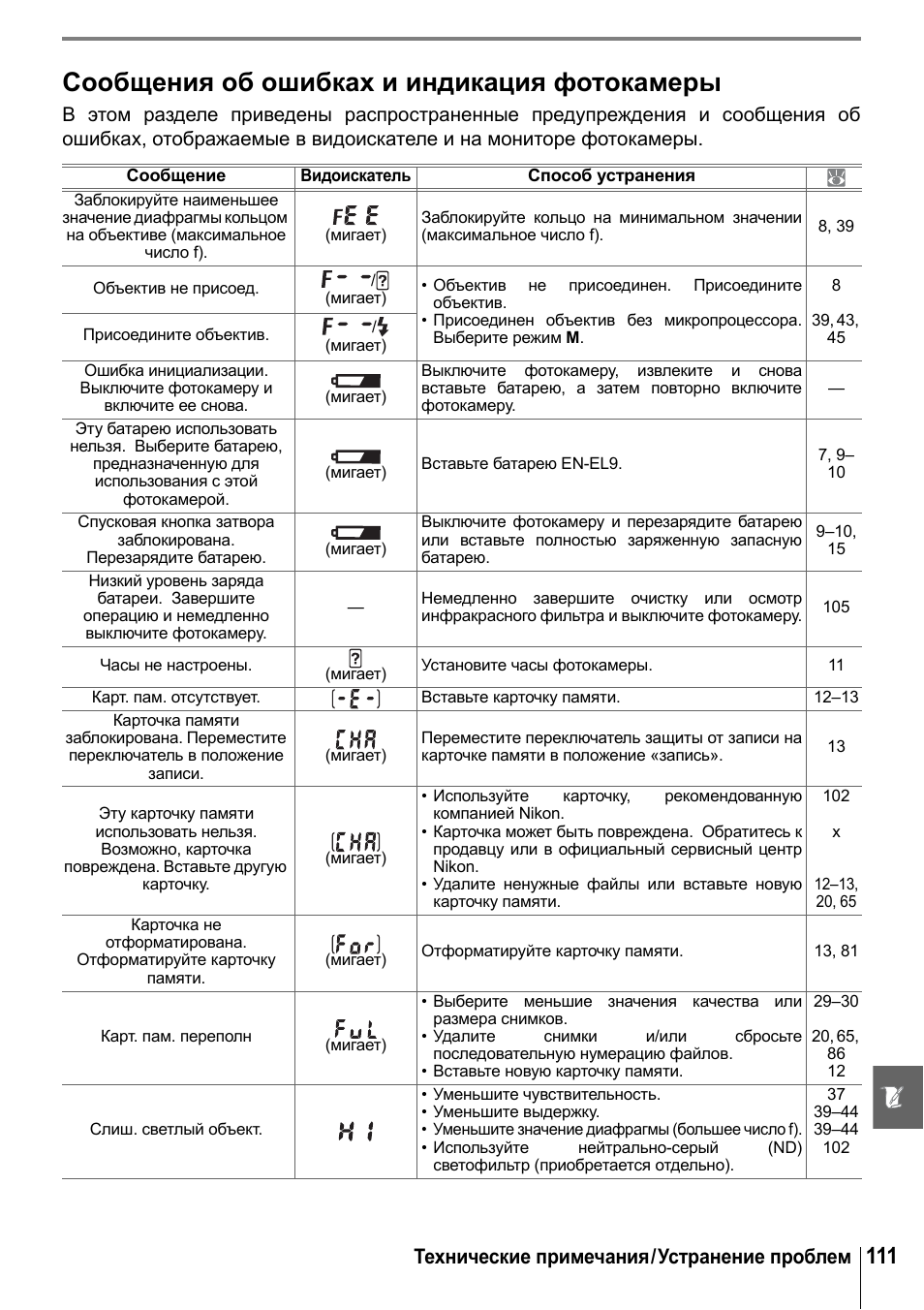 Карта заблокирована переместите переключатель в положение записи