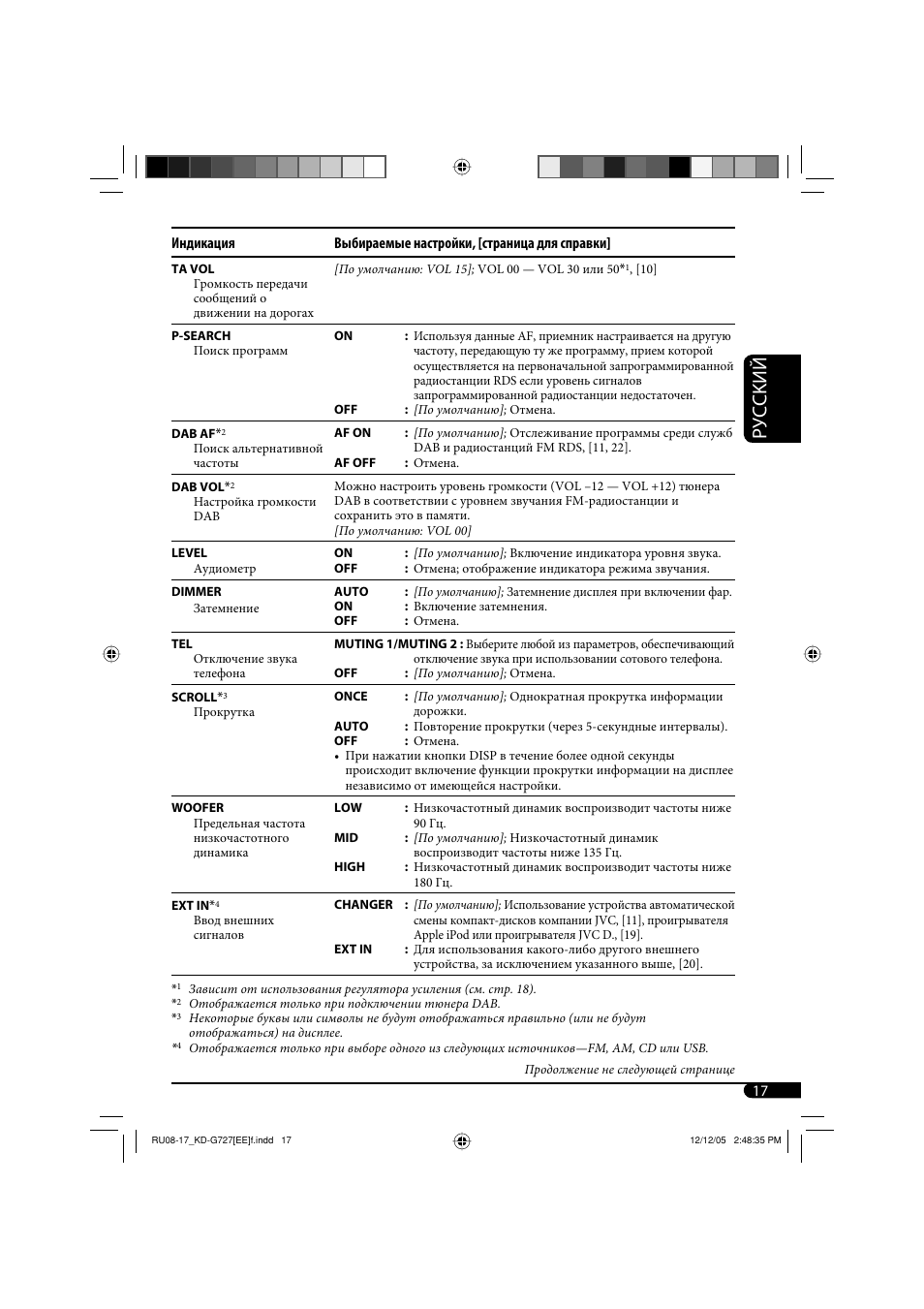 Инструкция магнитолы jvc kd g721