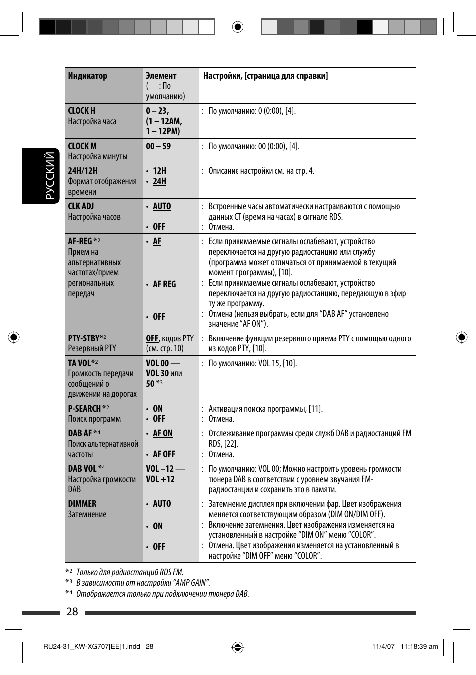 Магнитола jvc kw xg707 инструкция