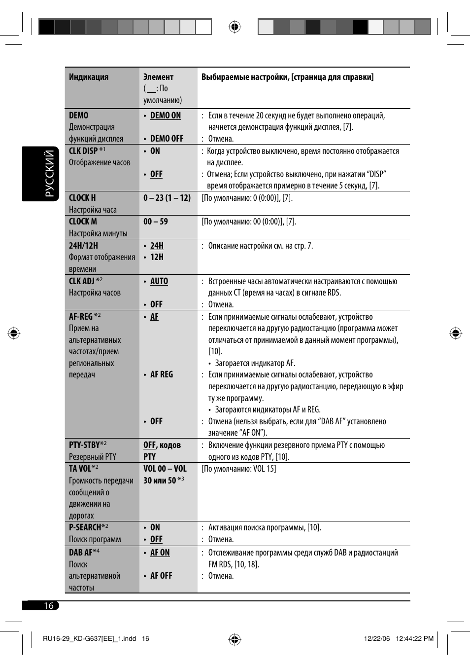 Автомагнитола jvc kd g227 инструкция на русском