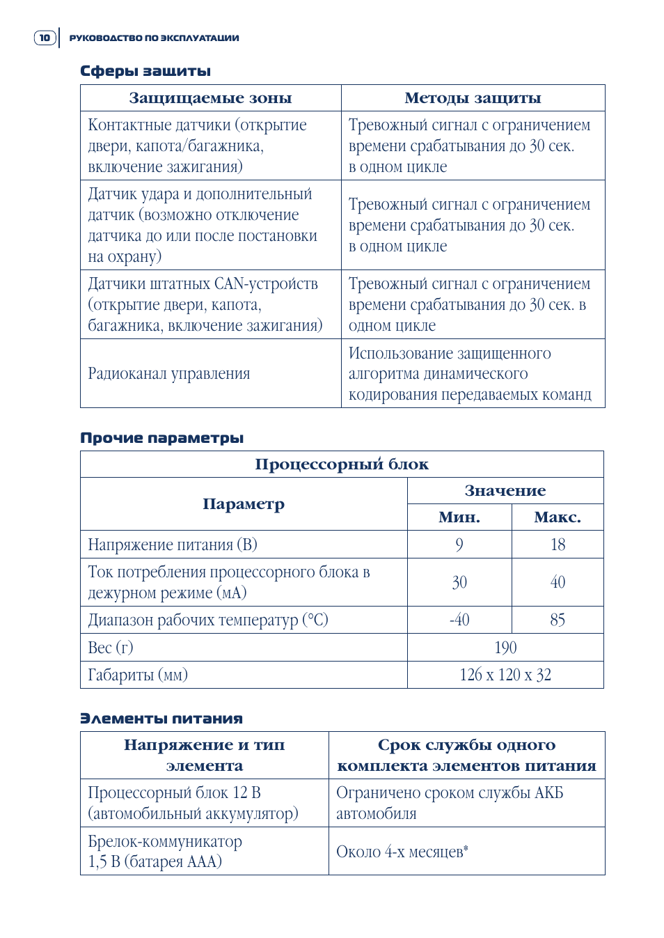 Шерхан магикар 10 инструкция