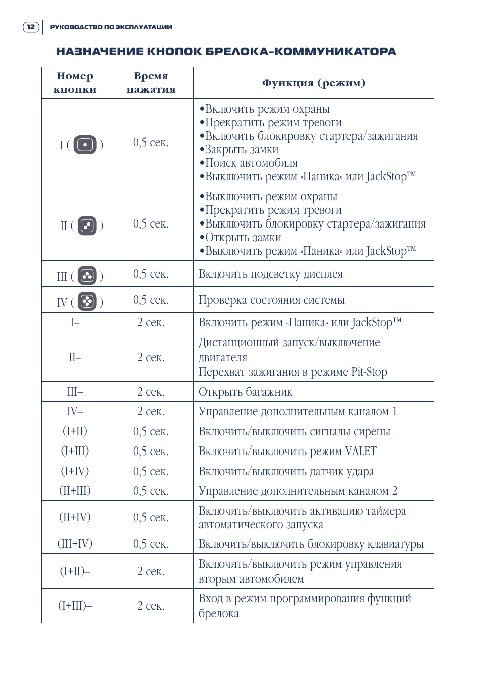 Шерхан 6is инструкция по эксплуатации