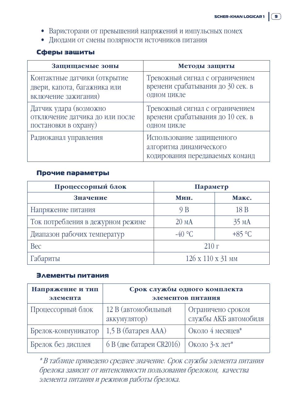 Шерхан логикар а инструкция по эксплуатации