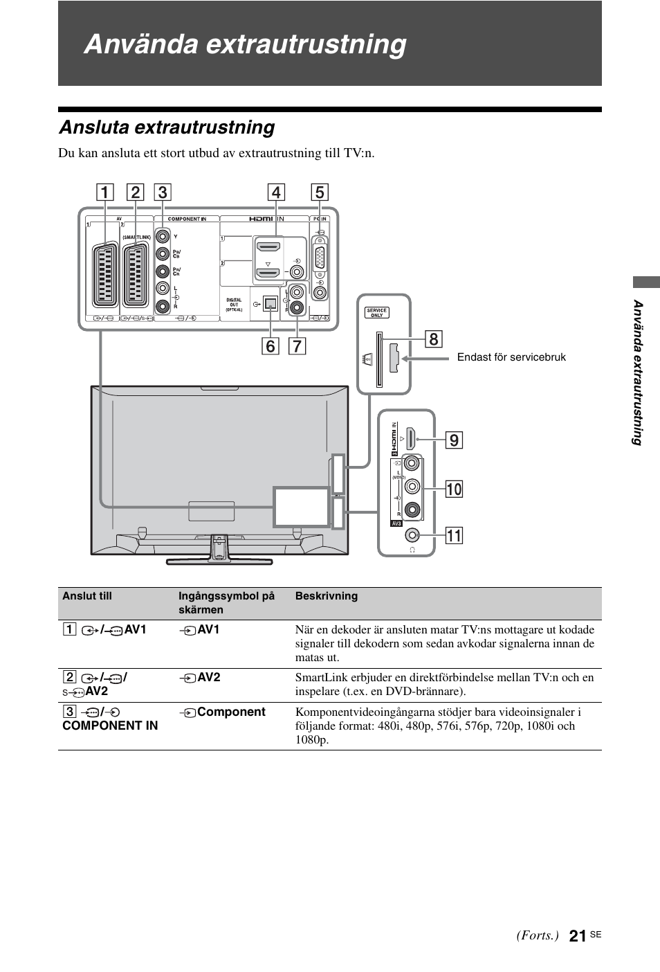 Как подключить sony kdl. Sony KDL-40w705w схема электрическая. Sony KDL-46w905a схема. Sony KDL-40bx440 схема.